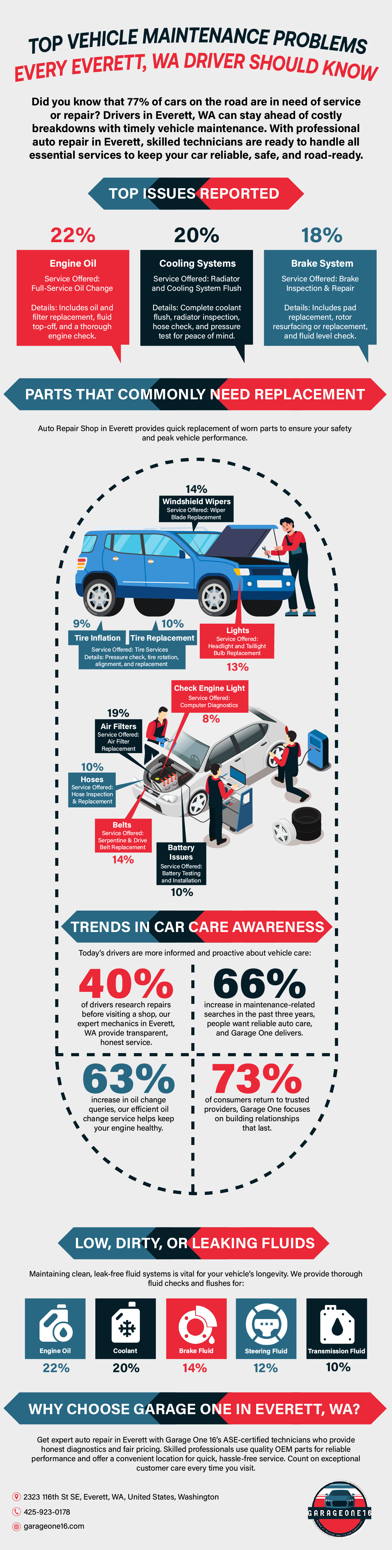 car maintenance